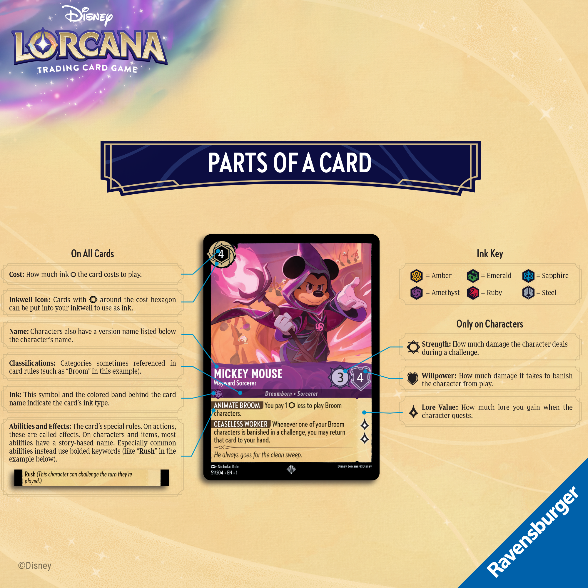 Cards — Anatomy of a Card