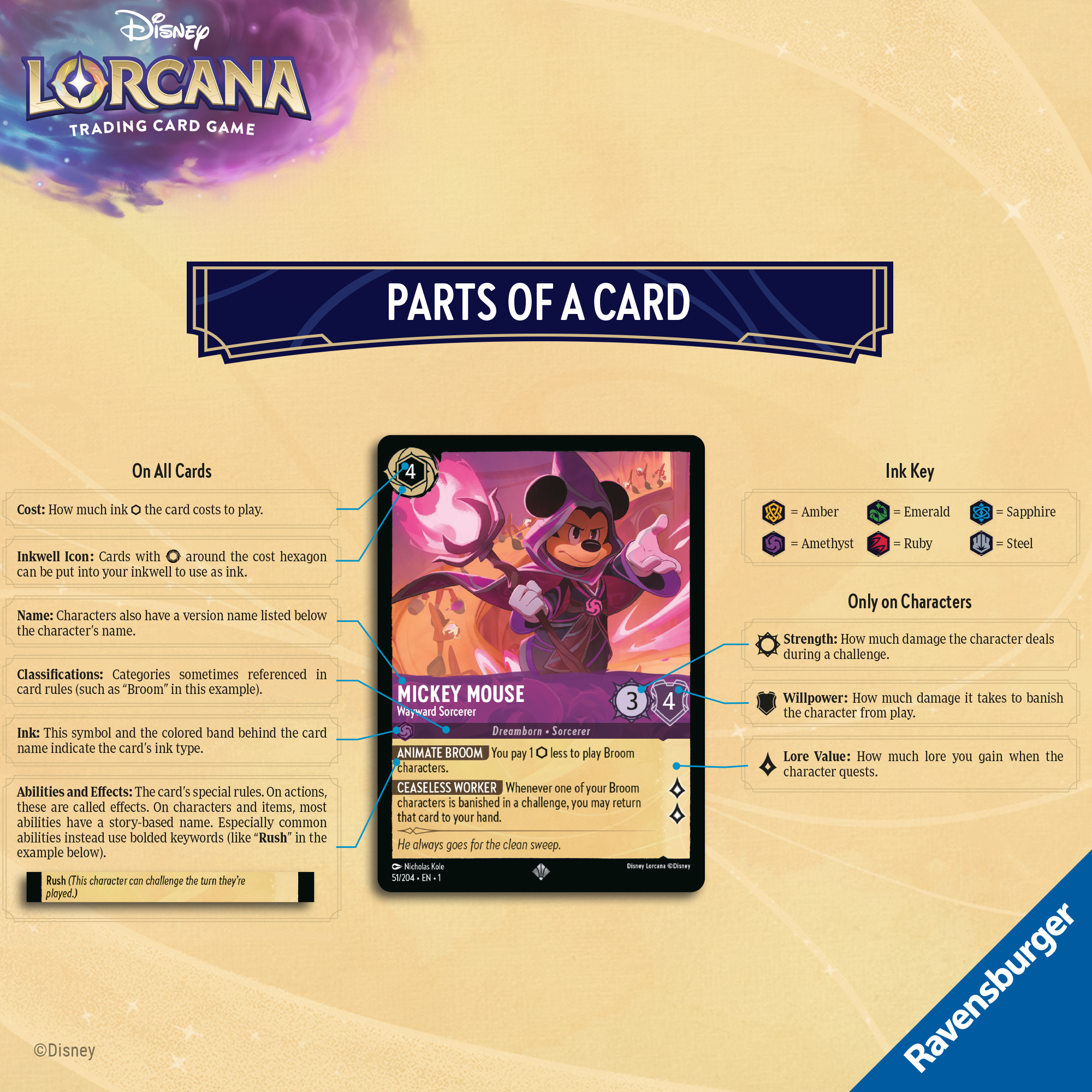 Anatomy of a Card